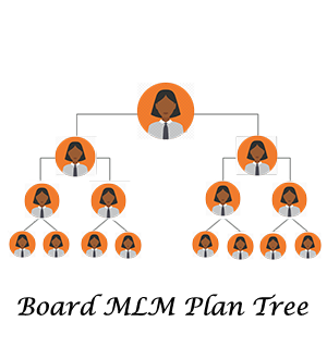 Binary tree codechroma